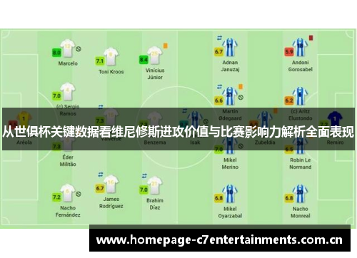 从世俱杯关键数据看维尼修斯进攻价值与比赛影响力解析全面表现 从世俱杯关键数据看维尼修斯进攻价值与比赛影响力解析全面表现