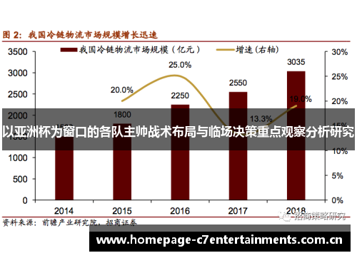以亚洲杯为窗口的各队主帅战术布局与临场决策重点观察分析研究 以亚洲杯为窗口的各队主帅战术布局与临场决策重点观察分析研究
