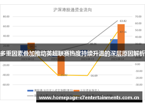 多重因素叠加推动英超联赛热度持续升温的深层原因解析 多重因素叠加推动英超联赛热度持续升温的深层原因解析