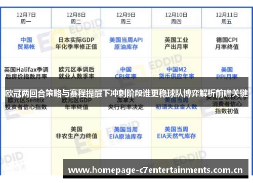 欧冠两回合策略与赛程提醒下冲刺阶段谁更稳球队博弈解析前瞻关键 欧冠两回合策略与赛程提醒下冲刺阶段谁更稳球队博弈解析前瞻关键